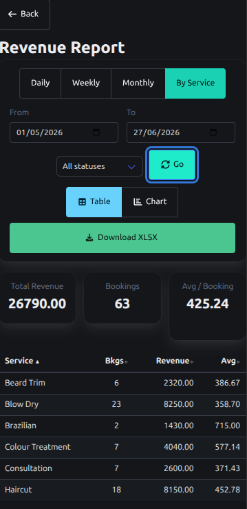 Revenue report screenshot